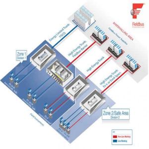 MTL Fieldbus